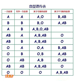 石家莊司法親子鑒定中(zhōng)心電(diàn)話地址，石家莊司法親子鑒定哪裏做的準