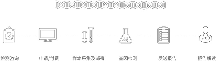 無創胎兒親子鑒定