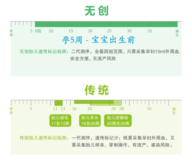 羊水胎兒親子鑒定